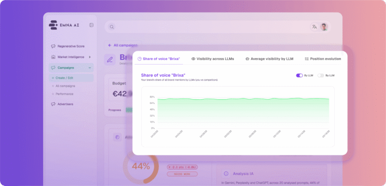 AI Share of Voice