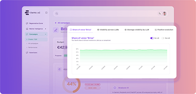 AI Share of Voice mob