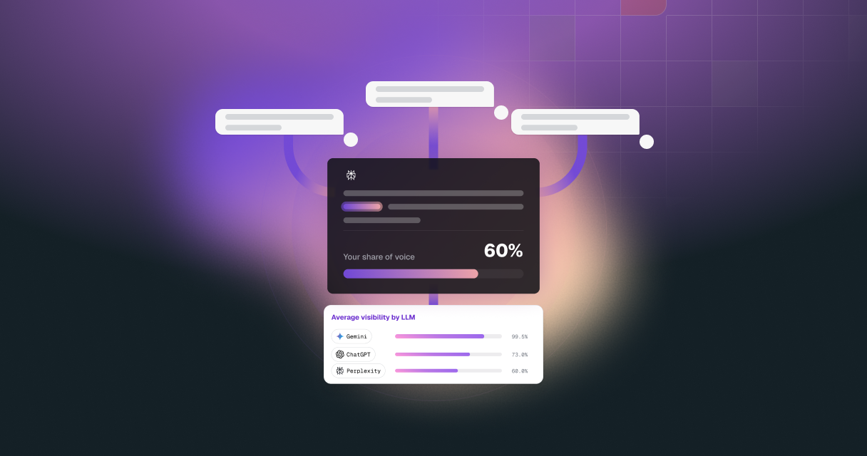 AI share of voice how to measure your brand’s visibility in AI answers