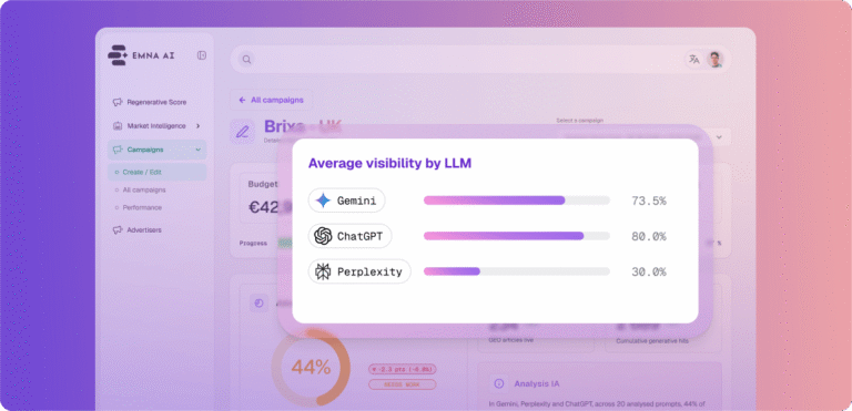 Average visibility by LLM