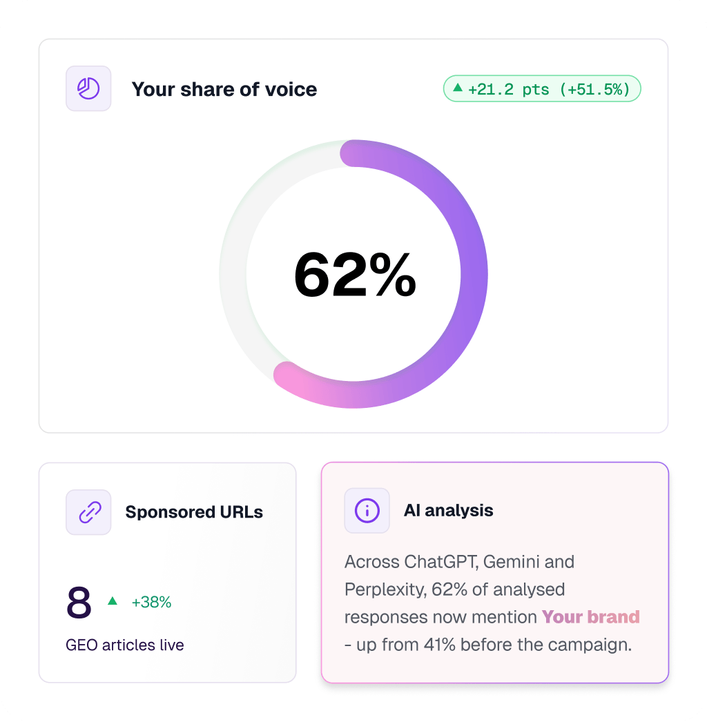 Campaign measurement UIno shadw Campaign measurement over time