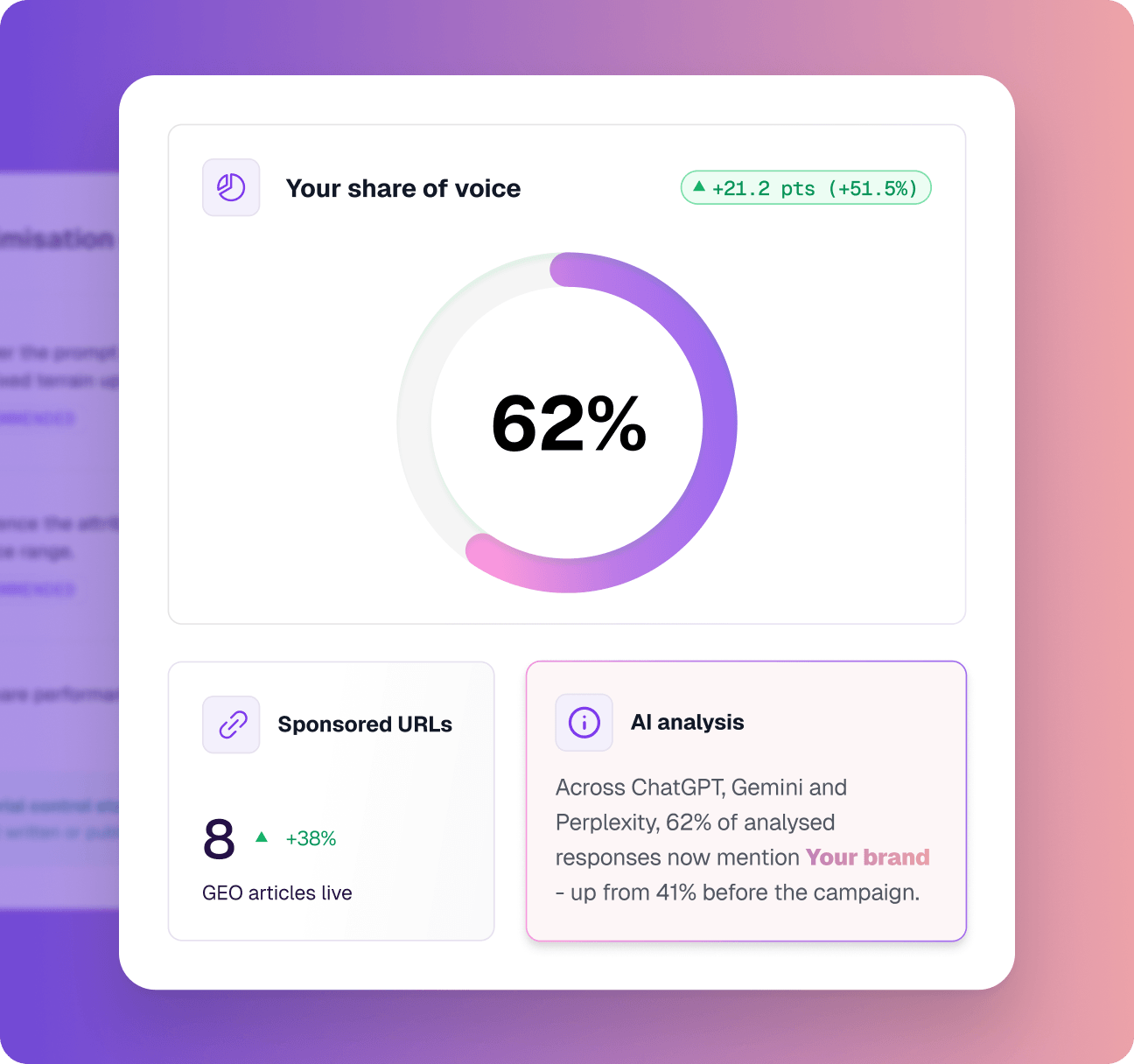 Campaign measurement