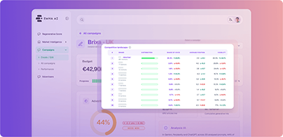 Competitive landscape mob
