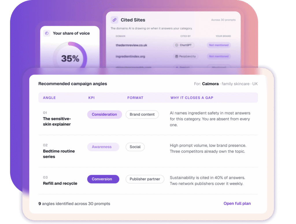 Demo page From visibility snapshot to clear next steps