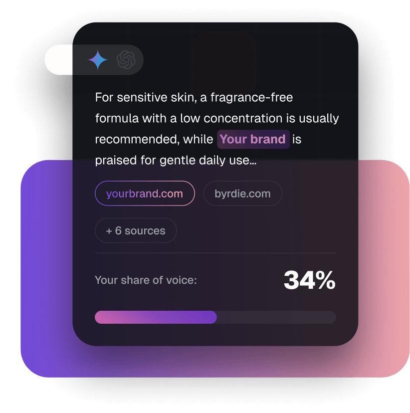 FOR BRANDS see how ai recommends@2x
