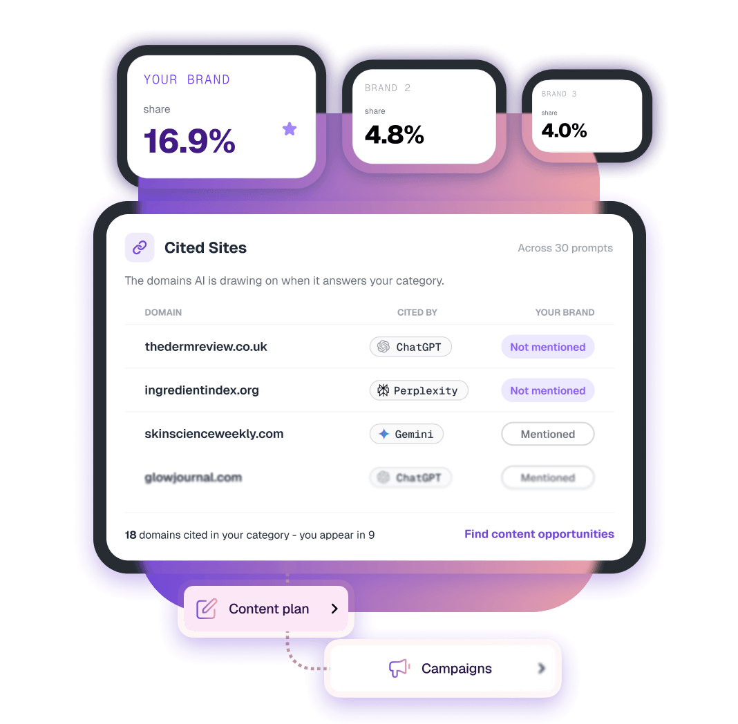 From Insights to Action