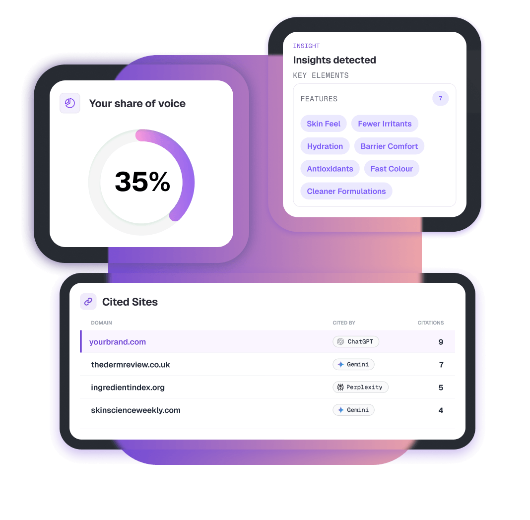 Market Intelligence YOUR PERSONALISED OUTPUT@2x (1) Market Intelligence: Share of voice, cites sites and insights