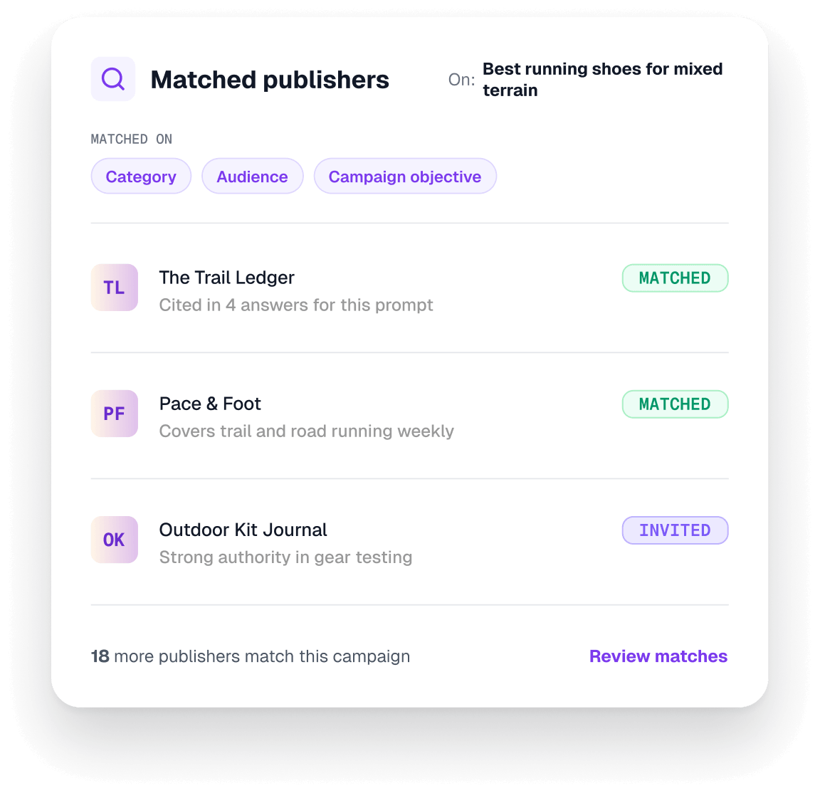 Publisher activation UI