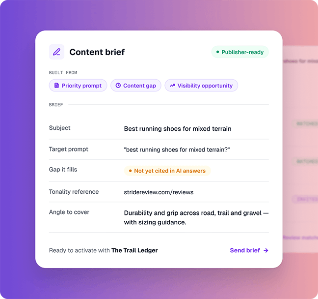 Publisher ready content briefs