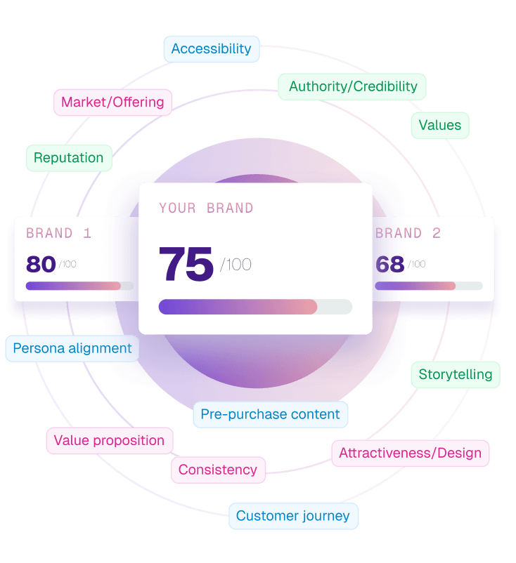 RegenerativeScore mobile (1)