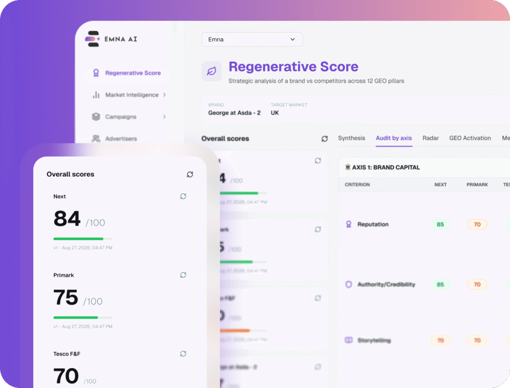 Your Regenerative Score