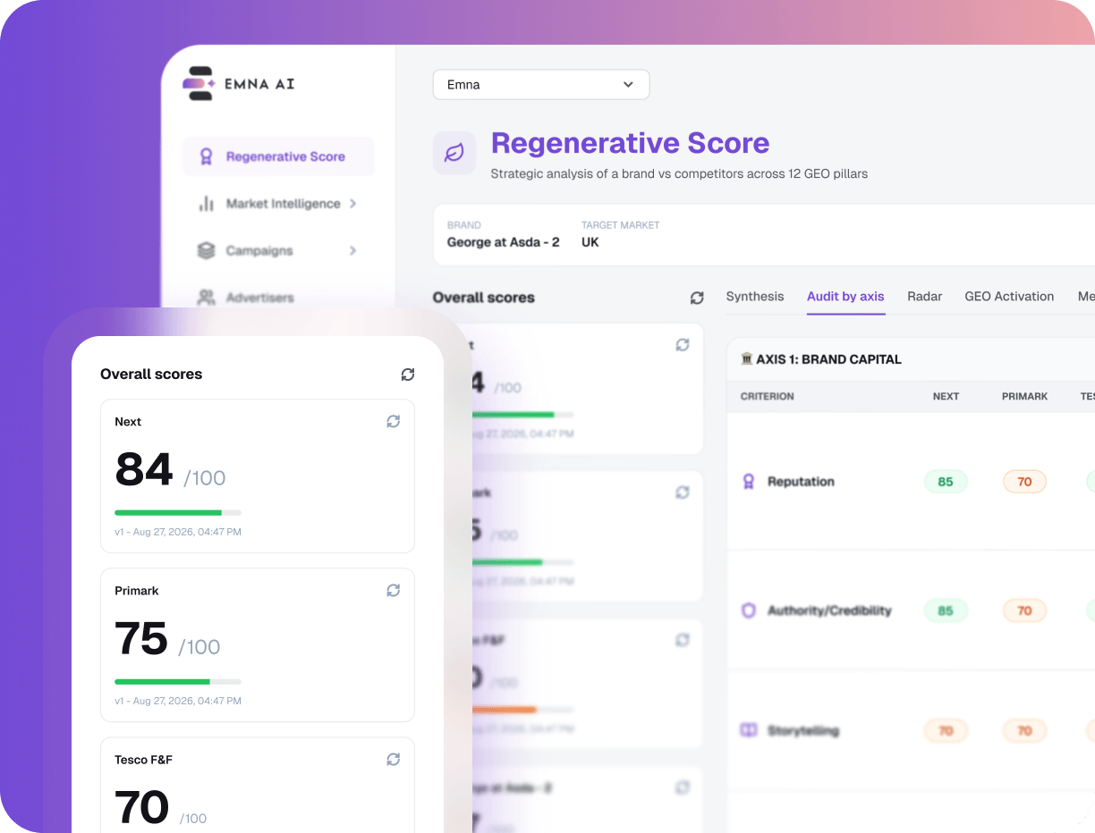 Your Regenerative Score